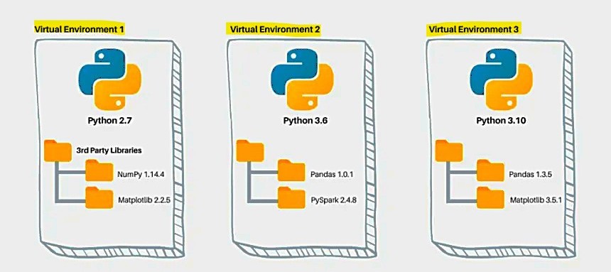 python venv structure